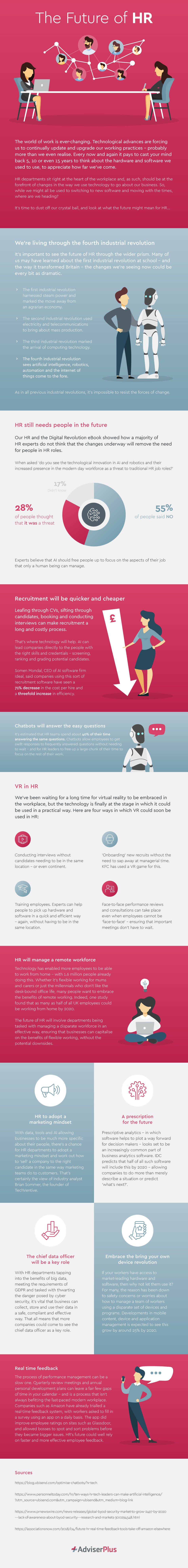 Future of HR infographic