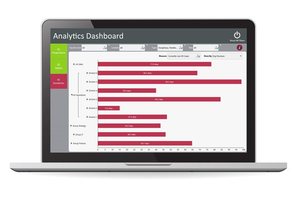 analytics dashboard
