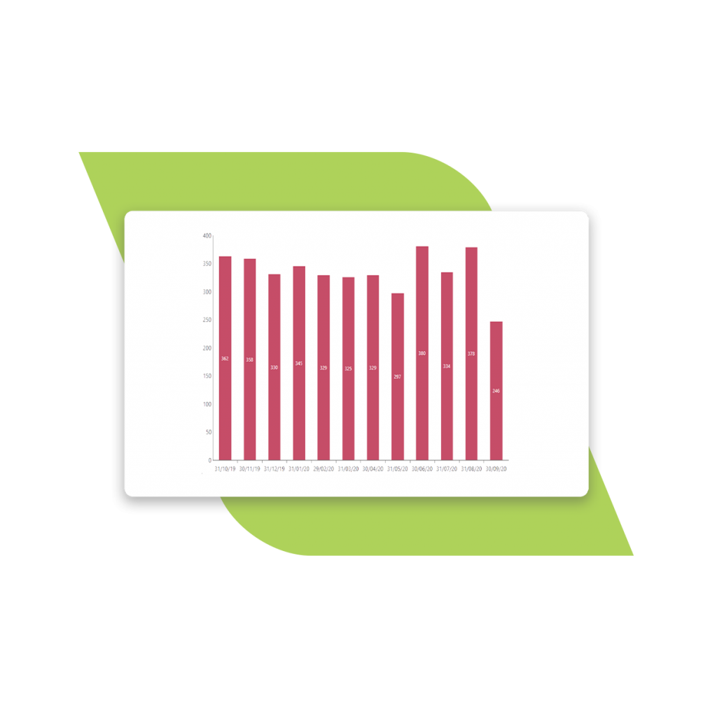 HR data analysis tool