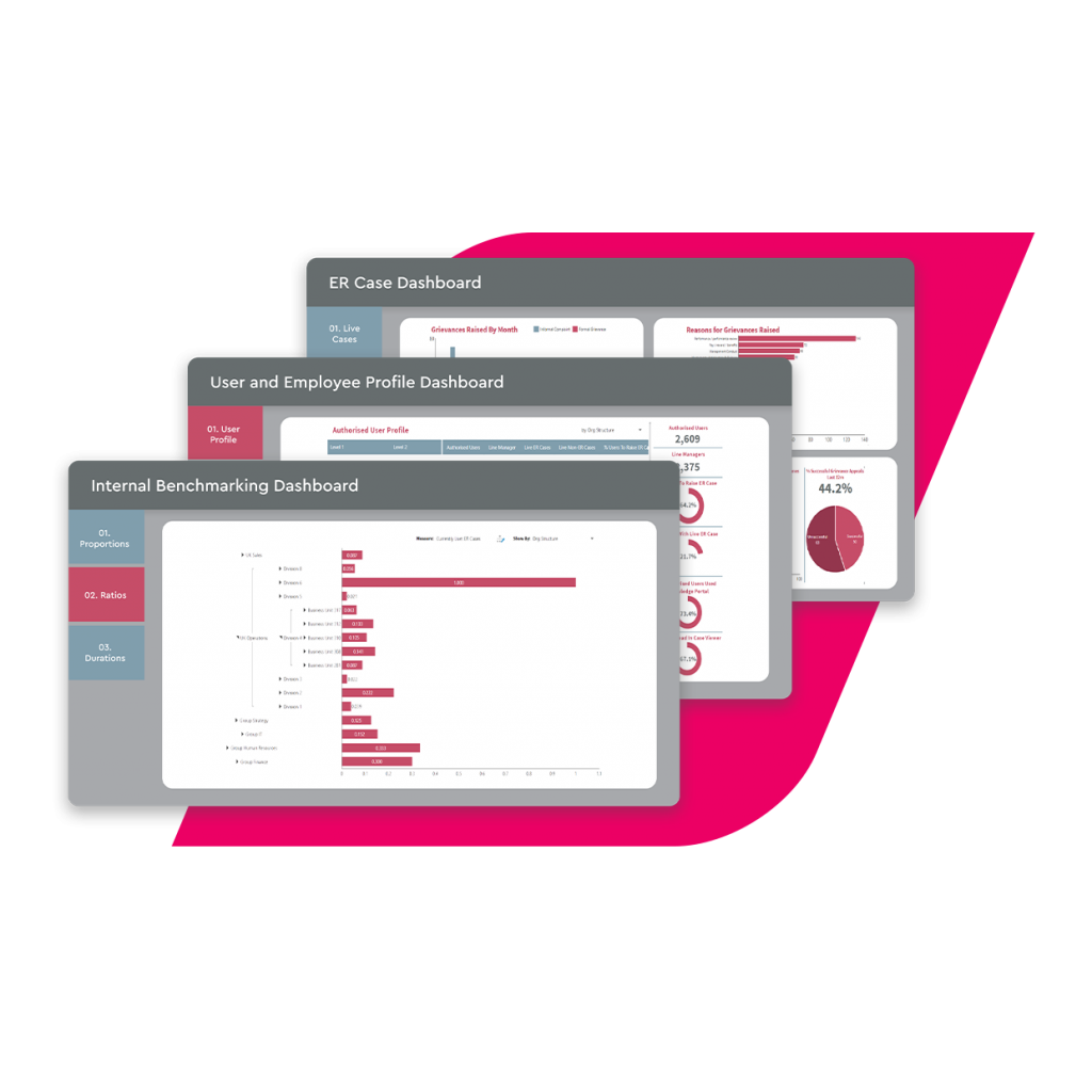 HR software employee relations software dashboards
