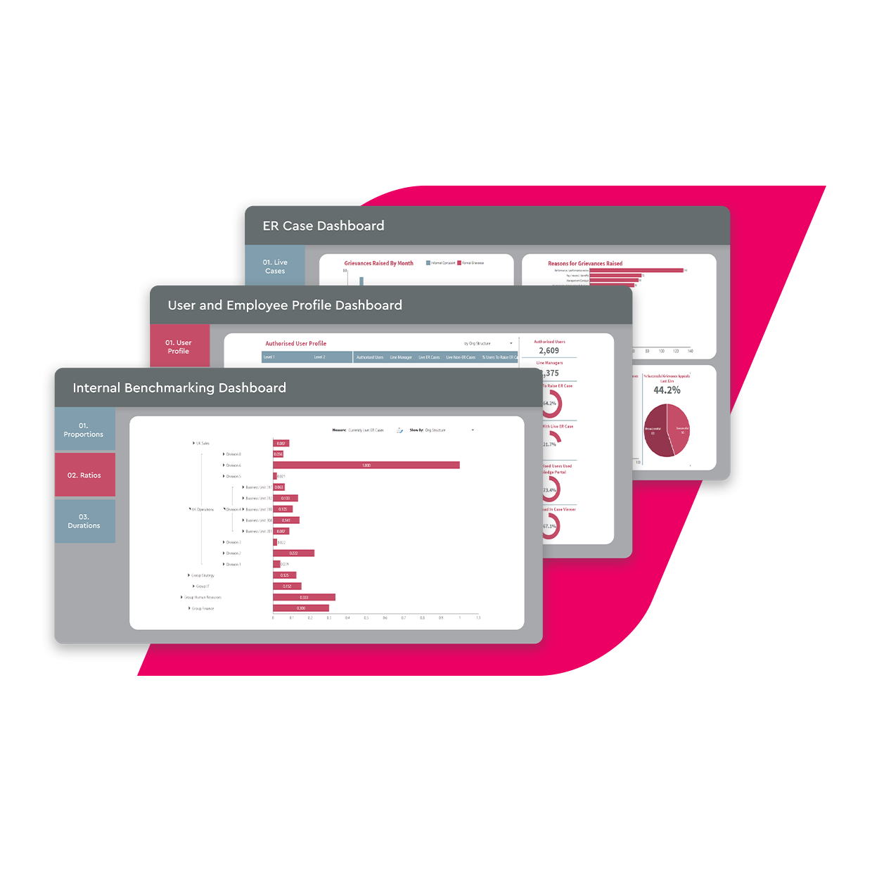 HR software employee relations software dashboards