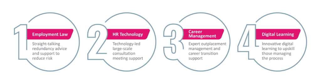 4 methods of support change management across EPG