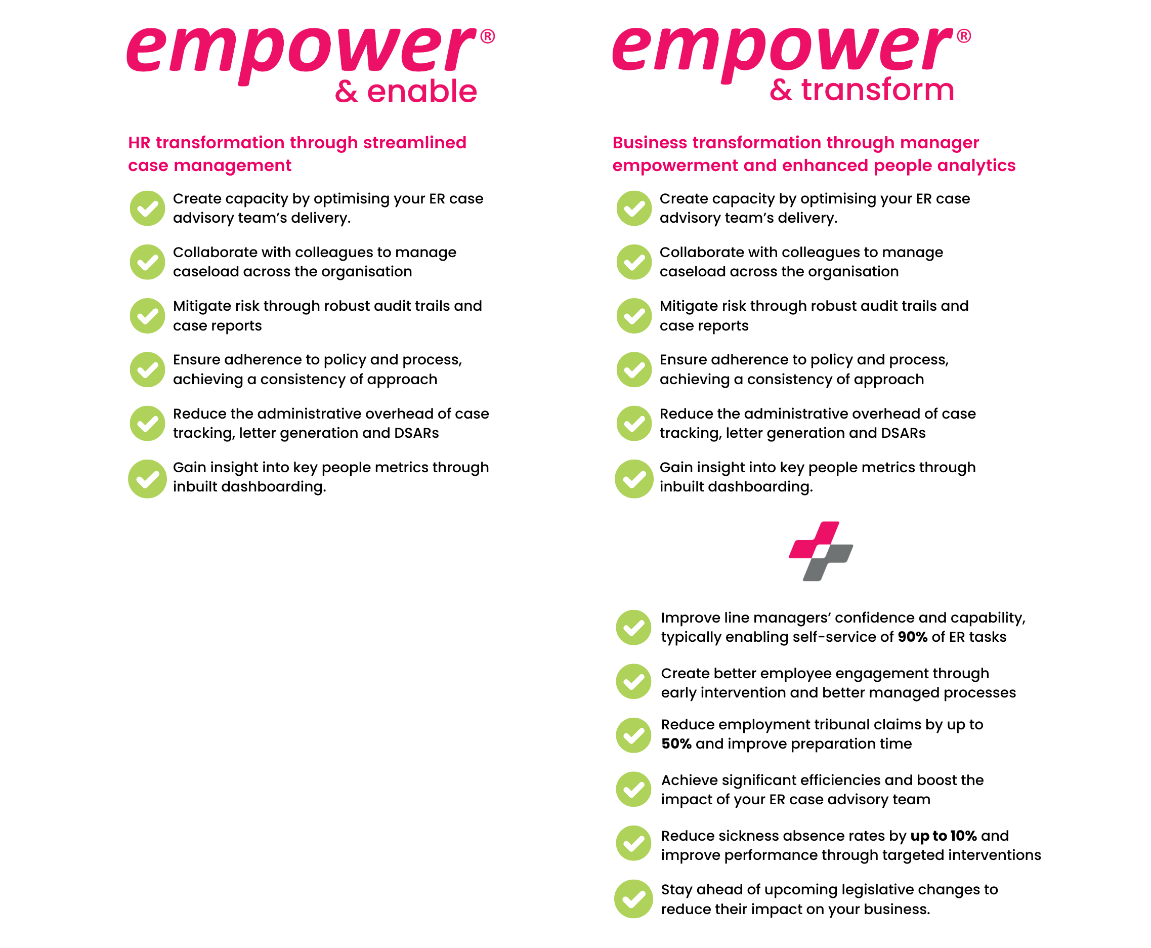 empower ER case management software by AdviserPlus enable v transform