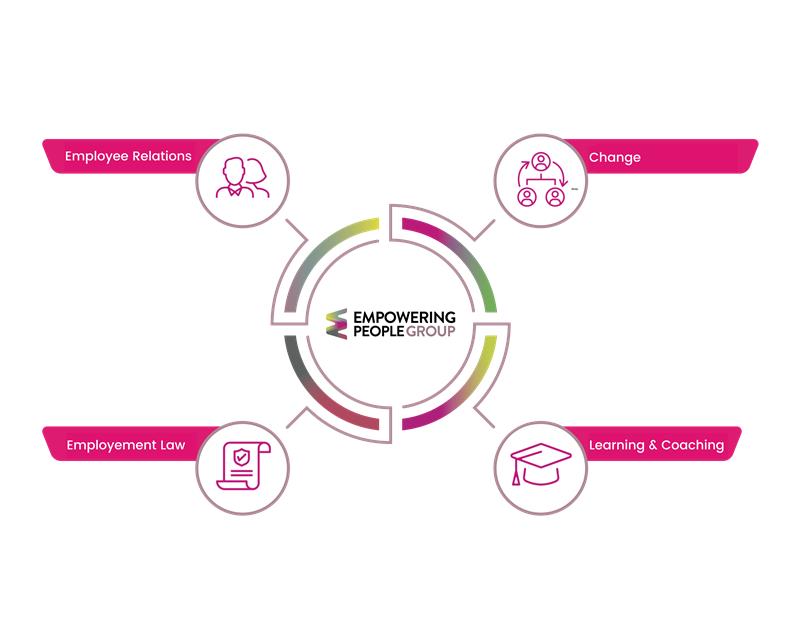 Empowering People Group services