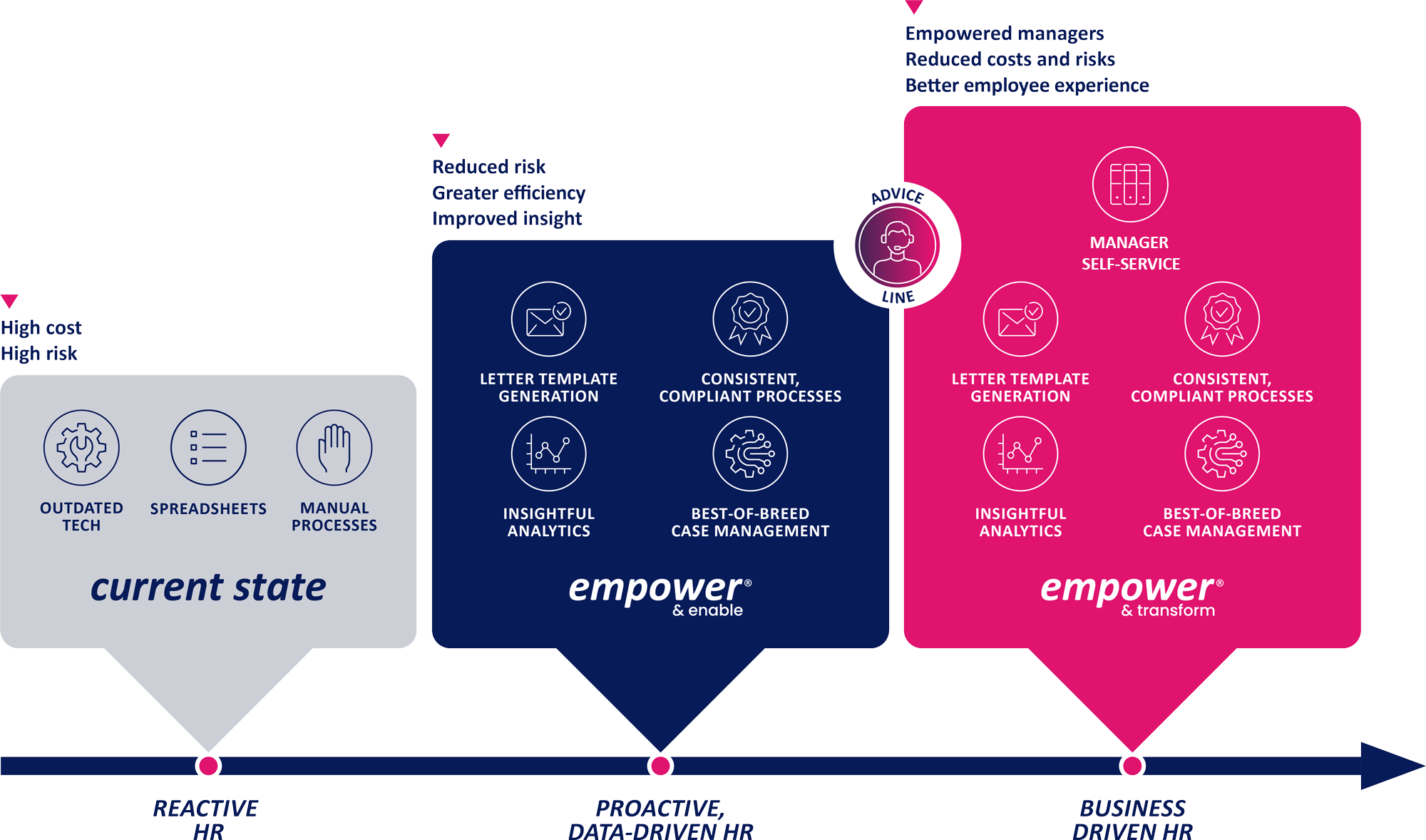 AdviserPlus Employee Relations as a Service