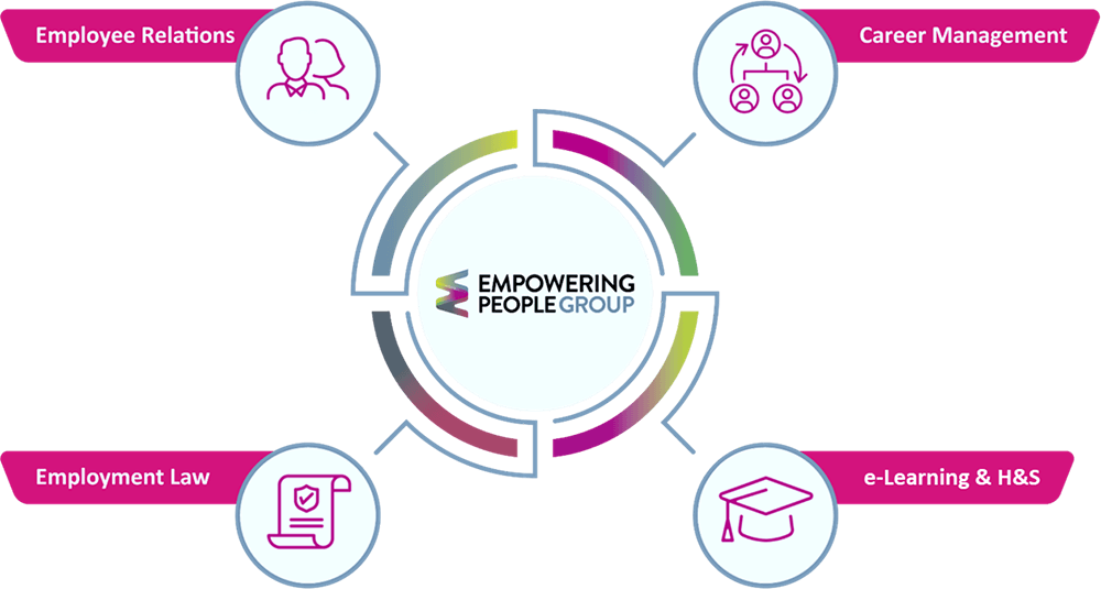 Empowering People Group services overview